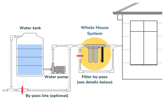 Kat-Tech Engineering — Water Filter Specialists